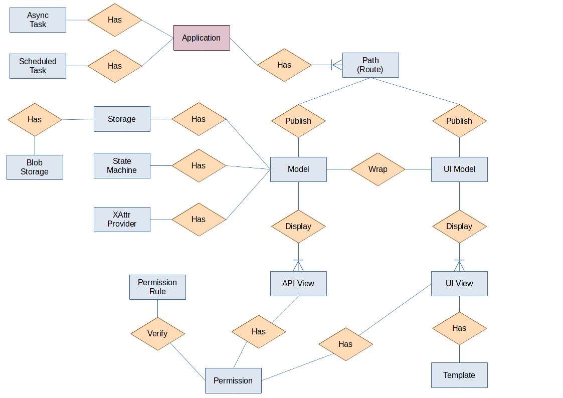 _images/entity-model.png